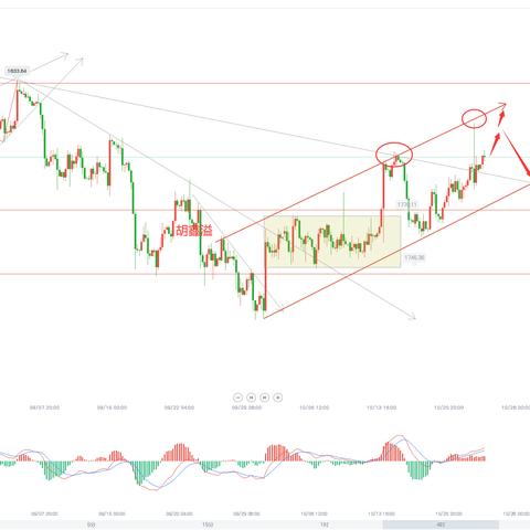 今日国际原油走势分析，最新消息与价格动态