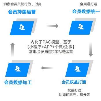 数字化时代下的个性消费趋势分析