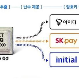 SKT引领技术革新，迈进5G新时代最新资讯
