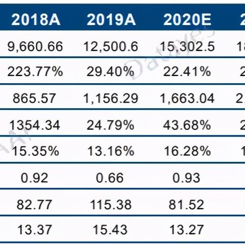 最新券商评级解析，行业格局与趋势深度探讨