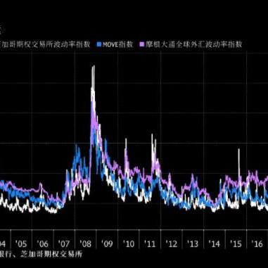 最新VIX指数深度解析，市场波动新观察