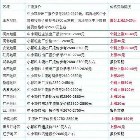 最新钾肥市场动态分析