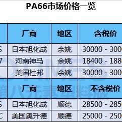 ABS行情最新深度解析