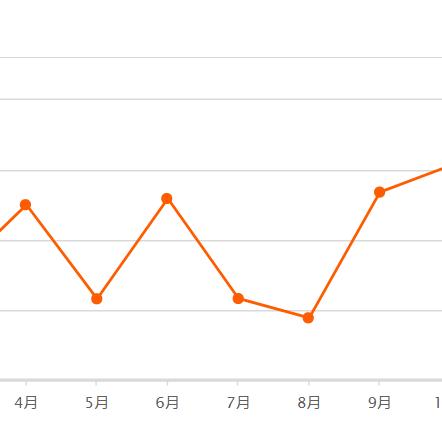 肥城最新房价走势分析