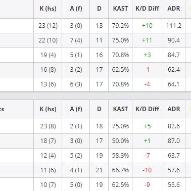 CSGO比赛视频综述，精彩瞬间与数据解析