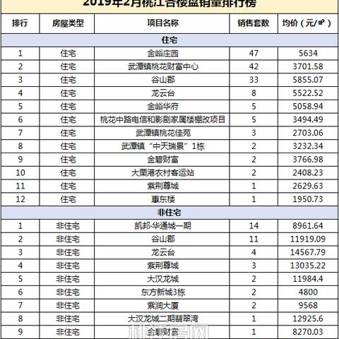桃江楼盘最新解析概览