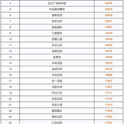 椒江最新房价走势分析
