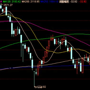 最新股市热点深度解读