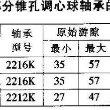 轴承最新标准深度解读