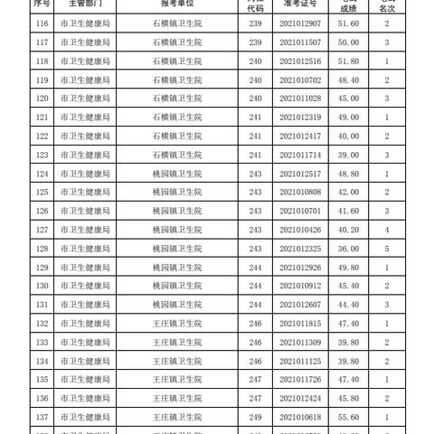 肥城最新招工信息全面解析