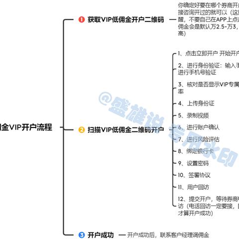 最新股票佣金解读与分析