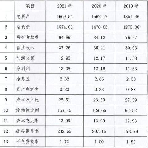 承德最新项目揭秘，投资热点与未来展望概览