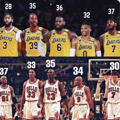 NBA湖人队阵容深度解析