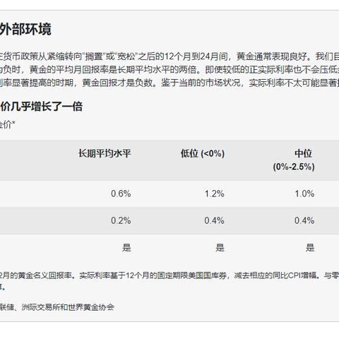 最新国际金价分析与趋势展望