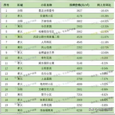 临县最新房价走势分析