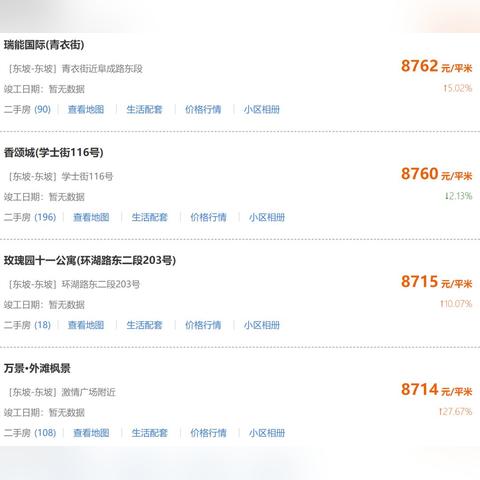 眉山最新房价走势分析