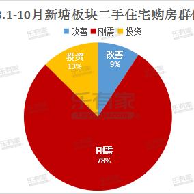 增城最新房价走势分析