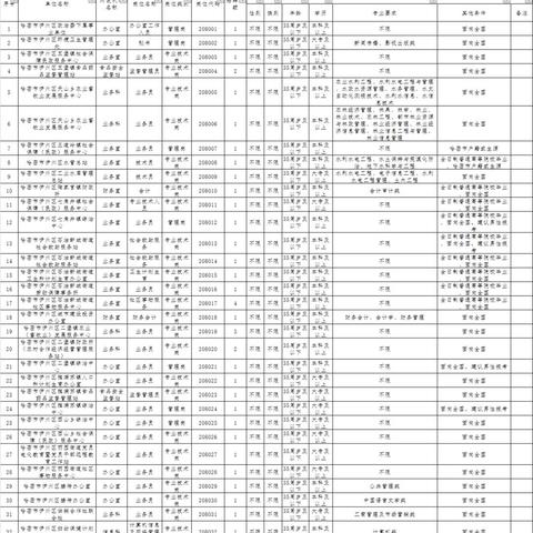 哈密最新招工信息全面解析