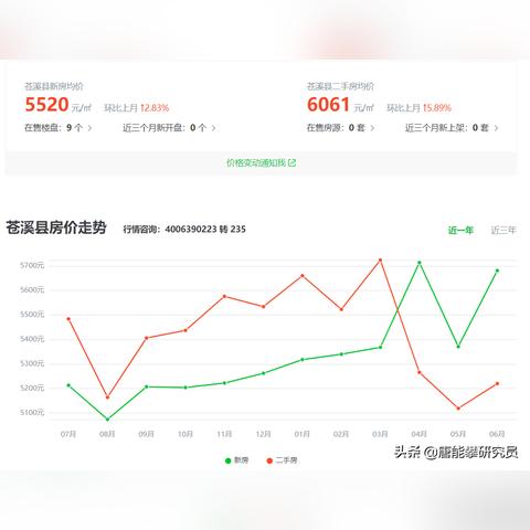 旺苍房价更新情报