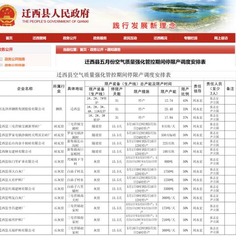 唐山限产通知最新消息
