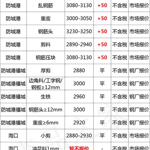 今日钢铁市场最新报价与行情分析