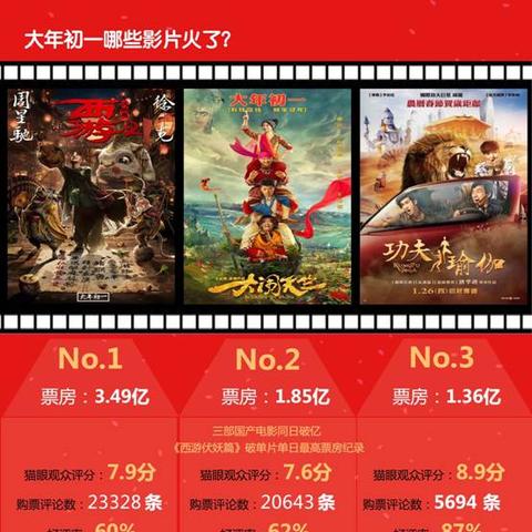 猫眼实时票房统计，电影市场繁荣的脉搏见证