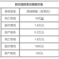 车险折扣优惠，省钱保障两不误