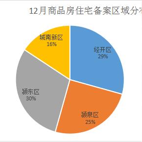 阜城最新房源全面解读