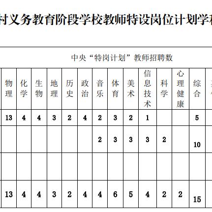 赫章最新招聘信息汇总