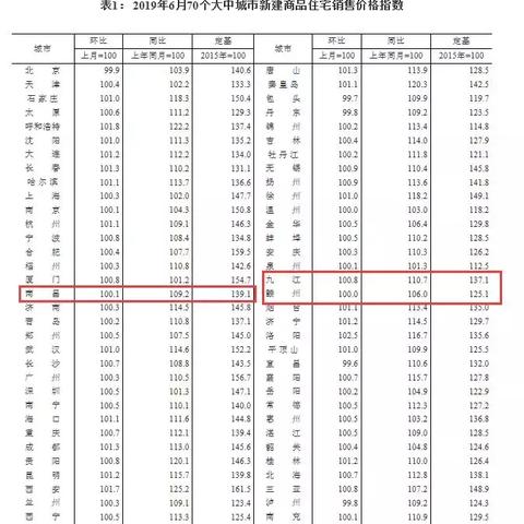 丝网销售 第5页