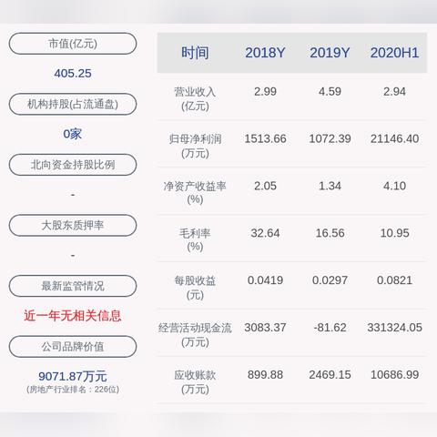 哈高科最新公告解读